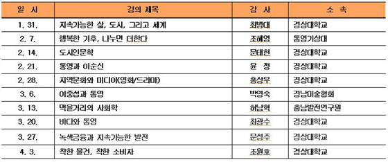 NSP통신-표1 통통 인문학 강좌 일정 (경상대 제공)