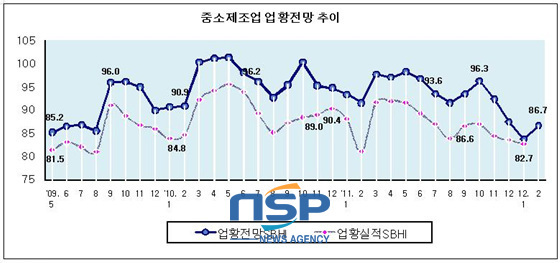 NSP통신-(자료=중소기업중앙회 제공)