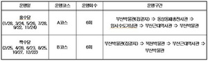 [NSP PHOTO]부산시립박물관, 무료 박물관투어 프로그램 운영