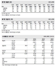 [NSP PHOTO]LG생활건강, 4분기실적 기대치 미달…日 화장품업체 인수 실적 기대