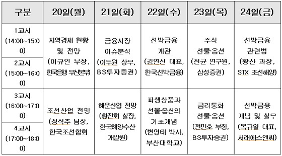 NSP통신-세부프로그램 운영내용 (부산시 제공)