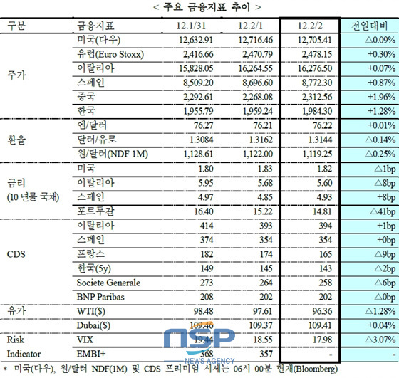 NSP통신-(자료=국제긍융센터 제공)