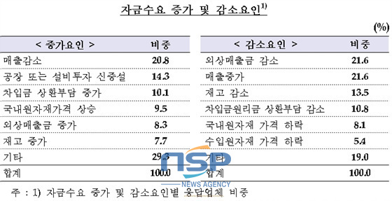 NSP통신-(자료=한국은행 부산본부 제공)