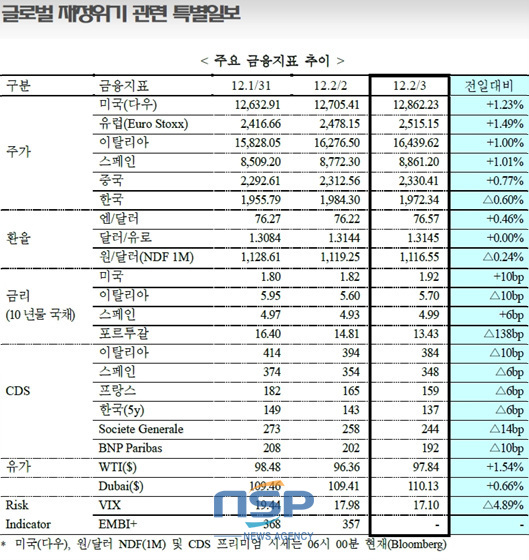 NSP통신-(자료=국제금융센터 제공)