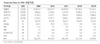 [NSP PHOTO]포스코, 1분기 영업이익 전분기비 20%↓…2분기 64% 신장 전망