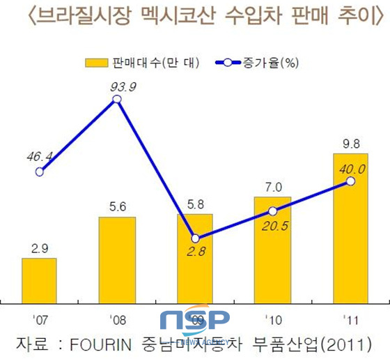 NSP통신-(자료=한국자동차산업연구소 제공)