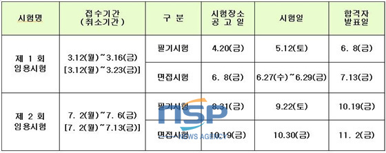 NSP통신-시험시행 일정 (부산시 제공)