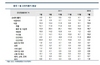 [NSP PHOTO]중국 2월 소비자물가 상승률 4% 내외↓…3월 이후 3% 인플레