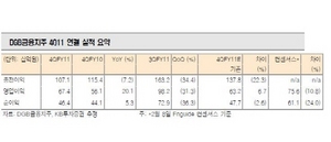 [NSP PHOTO]DGB금융지주, 대구은행 올해 영업이익 가이던스 5.1%↑