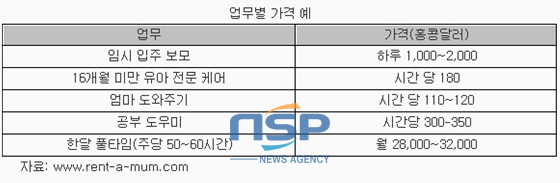 NSP통신-파트타임 보모 업무별 가격. (코트라 제공)