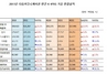 [NSP PHOTO]다음, 2011년 매출 영업이익 전년비 각각20.2%·23.3% 증가