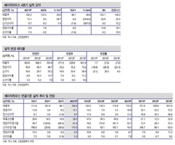 [NSP PHOTO]베이직하우스, 국내 매출 1.1% 감소·중국 매출 38% 성장