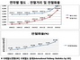 [NSP PHOTO]한국철도시설공단, 국유철도 전철화율 67% 달성…전년비 5.9% 증가