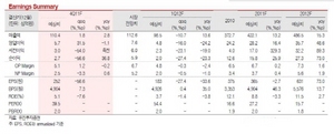 [NSP PHOTO]STS반도체, 1분기중반 이후 실적↑…ASE 국내 투자 영향 미미