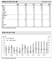 [NSP PHOTO]알에프텍, 삼성 스마트폰 수혜·LED사업 성장…올 매출 32%↑ 예상