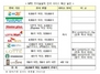 [NSP PHOTO]NFC기반 모바일결제, 마트·편의점·커피숍 서비스 시작