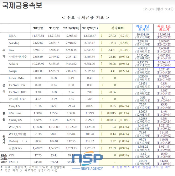 NSP통신-(자료=국제금융센터 제공)