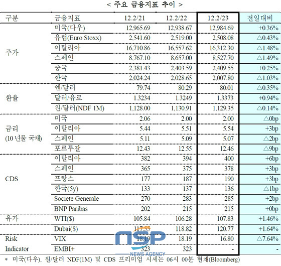 NSP통신-(자료=국제금융센터 제공)