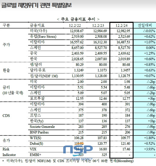 NSP통신-(자료=국제금융센터 제공)