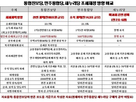 [NSP PHOTO]통합진보당, 조세·재정 4대 핵심공약 발표…부자·복지증세 투기·탈세엄단