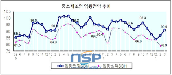 NSP통신- (中企중앙회 제공)