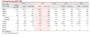 [NSP PHOTO]STX팬오션, 1분기 영업이익 감소 전망…하반기 BDI↑