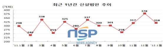 NSP통신-(자료= 부산상공회의소 제공)