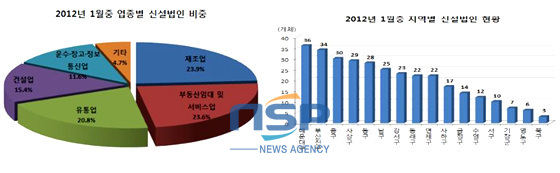 NSP통신-(자료= 부산상공회의소 제공) (부산상공회의소 제공)