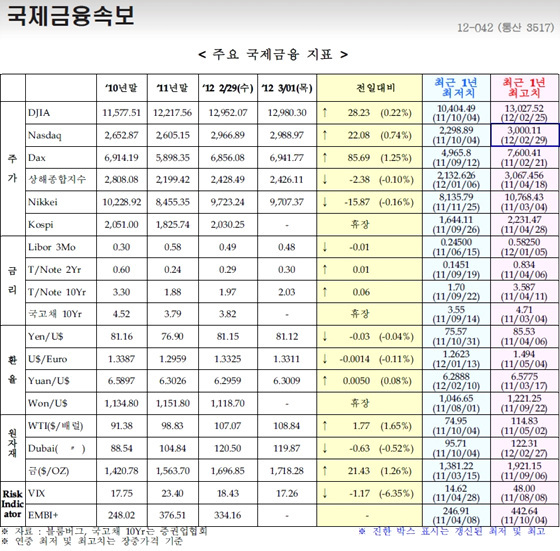 NSP통신-(자료=국제금융센터 제공)