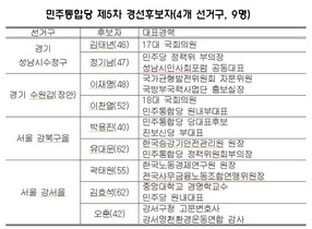 [NSP PHOTO]민주통합당, 제5차 단수·경선후보자 발표…경선 4개선거구 9명 단수13명 전략 2명