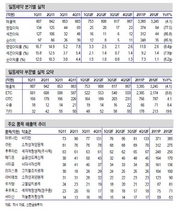 [NSP PHOTO]일동제약, 큐란·사미온 등 주력품목 약가인하로 실적 빨간불