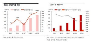 [NSP PHOTO]원익IPS, 1분기실적 성장 전망…매출·영업이익 각각 17.2%·618.1%