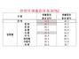 [NSP PHOTO]대한상의, 한류확산에 기업51.9% 매출상승 효과…문화·관광·유통 순