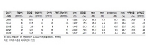 [NSP PHOTO]메디톡스, 메디톡신기술 수출기대…1분기 매출·영업이익 49.4%·85.8%↑