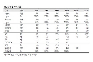 [NSP PHOTO]원익쿼츠, 삼성 쿼츠세정 외주사업 2분기 본격시작…신규매출 120억원 예상