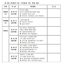 [NSP PHOTO]새누리당 클린공천지원단, 후보지역 암행감사단 띄운다