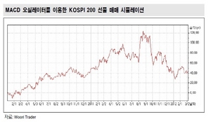 [NSP PHOTO]중국CSI300 선물거래량 코스피200선물 상회…투기성격 단기매매