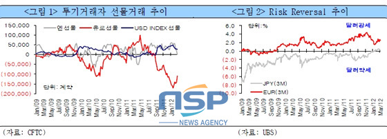 NSP통신-(자료=국제금융센터 제공)