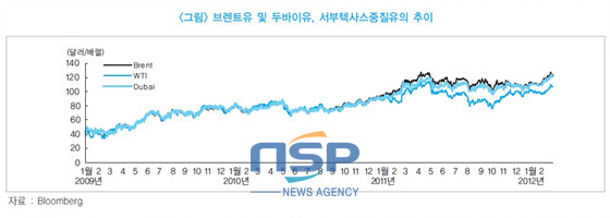 NSP통신-(자료=한국금융연구원 제공)