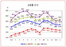 [NSP PHOTO]부산울산경남, 지난해 비해 고용율 0.9%p↑ 실업율 0.2%p↓