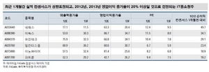 [NSP PHOTO]네패스 등 IT중소형주 2013년 영업이익 20% 이상 예상