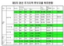 [NSP PHOTO]민주통합당, 제5차 경선결과 발표…양천을 이용선 은평을 고연호 후보