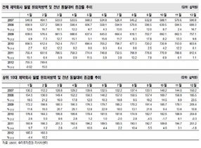 [NSP PHOTO]10대 제약사 원외처방액 10.8%↓…약가인하시 부진심화