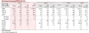 [NSP PHOTO]LG디스플레이, 1분기 매출액 4.9%↓…영업적자 1529억 예상