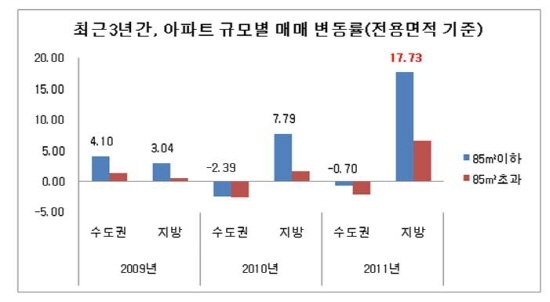 NSP통신- (제공=부동산써브)