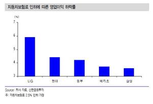 [NSP PHOTO]손해보험사, 자동차보험료 손해율 불구 안정…고유가 등 영향