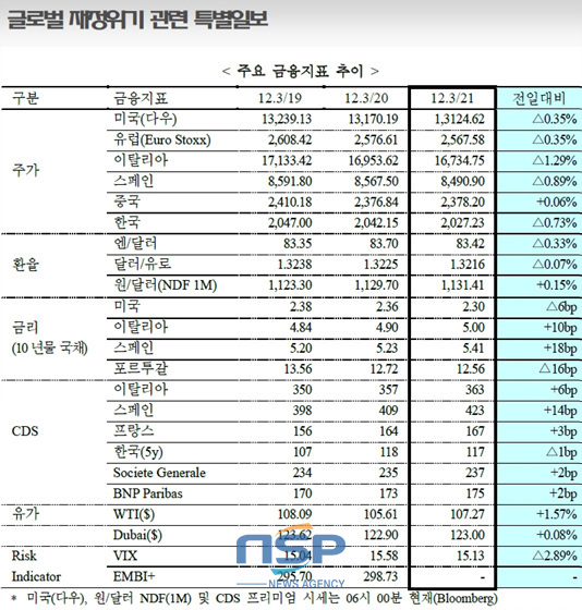 NSP통신-(자료=국제금융센터 제공)