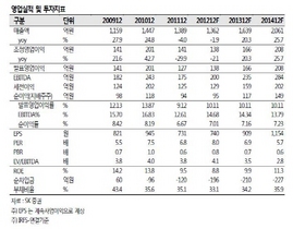 [NSP PHOTO]대원제약, 올해 보청기 직영점 15개 확대…피부진단기 매출도 기대