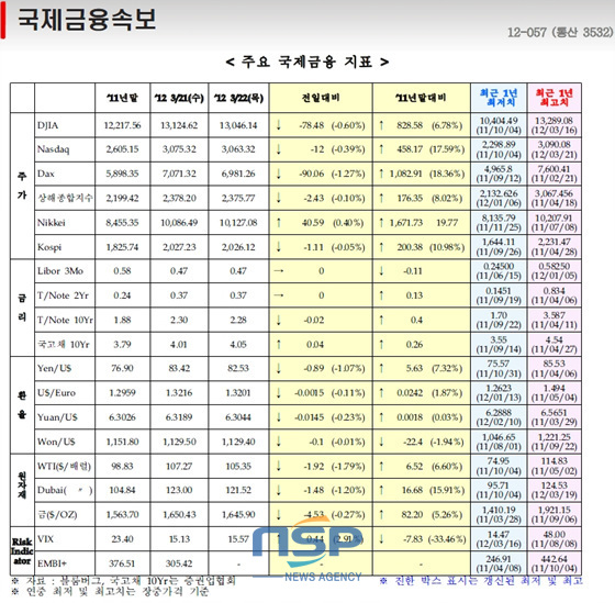 NSP통신-(자료=국제금융센터 제공)