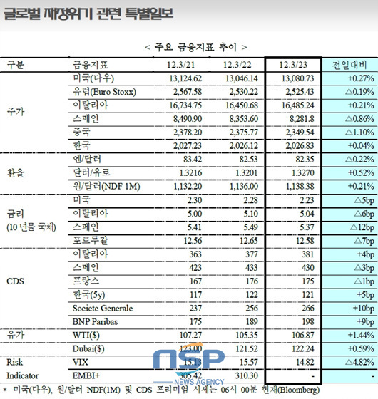 NSP통신-(자료=국제금융센터 제공)